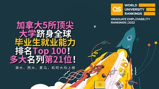 加拿大5所顶尖大学跻身全球毕业生就业能力排名Top100！多大名列第21位！