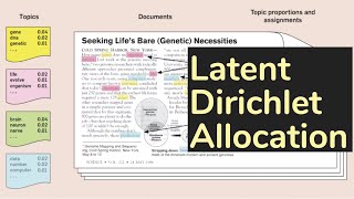 (Original Paper) Latent Dirichlet Allocation (algorithm) | AISC Foundational