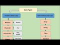 Java 09 [07-03-2025[Character data types and type casting](TAP ACCDEMY)