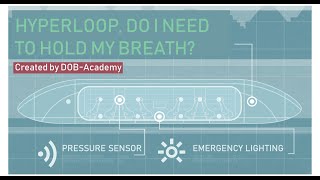 Delft Hyperloop - Do I need to hold my breath?