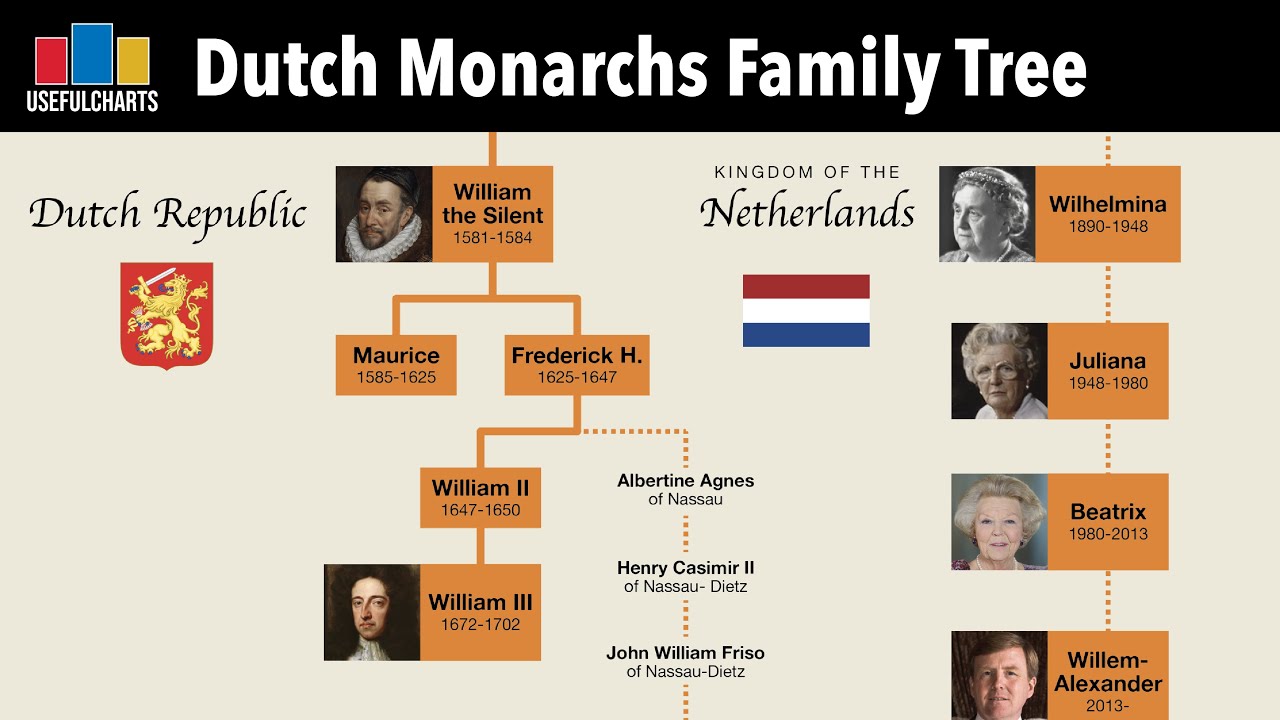 Dutch Monarchs Family Tree | William The Silent To Willem-Alexander ...