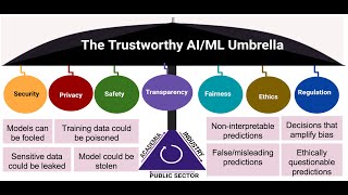 Lecture 1: Introduction to Trustworthy AI