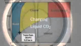 CO2 Phase Change Video.wmv