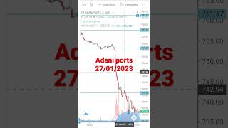 adani ports 27/01/2023 #short
