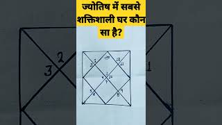 ज्योतिष में सबसे शक्तिशाली घर कौन सा है? #astrology #jyotish #balibhav #shorts #ytshorts #viral