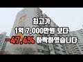 24년 11월 경상남도 창원시 아파트 최대하락 top 3