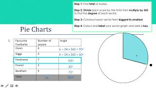 Constructing Sector Graphs