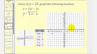 Graphing Transformations of the Cube Root Function