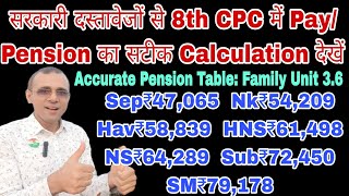 8th CPC Pension Table और Latest Fitment, 3.6 Family Unit SC JCM की मांग से बढ़ेगी Pay/Pension