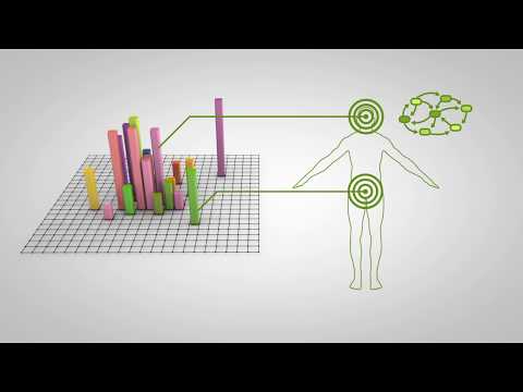 Olink Proteomics – our corporate vision