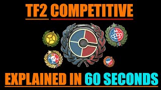 TF2 Competitive Explained In 60 Seconds
