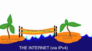 he.net Webcast 35 - IPv6 Tunnels \u0026 an ocean of IPv4