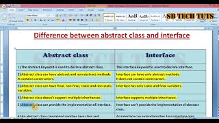 Difference between Abstract class and Interface | Abstract class vs Interface | Java |Telugu