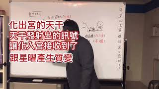 【化出宮、天干】及【星曜、四化象、化入宮】等的比喻，梁氏飛星紫微斗數的標準語法【命宮甲廉貞化祿入交友】。