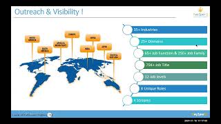 Total Rewards & Compensation Benchmarking Session - Preassessment Session Batch 27
