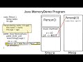Inside Java Memory  – Stack vs Heap 