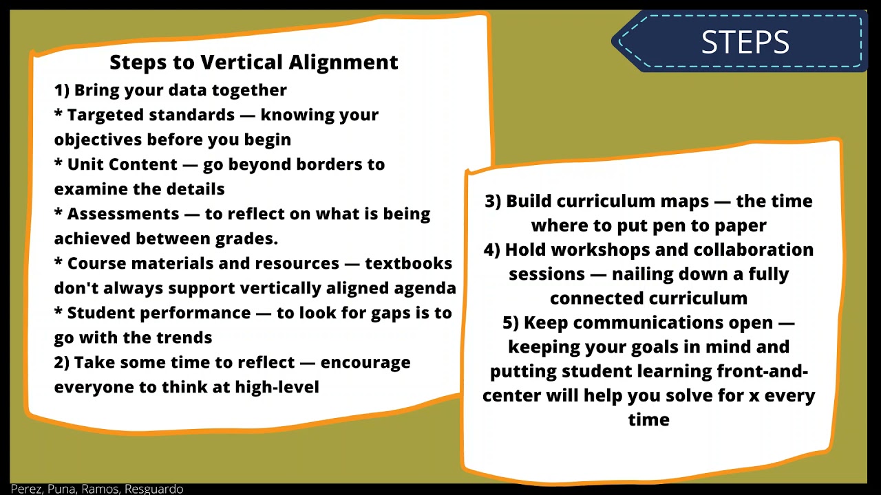 Vertical Alignment Vs Horizontal Alignment At Xavier Longman Blog