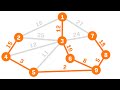 Prim's Minimum Spanning Tree Algorithm - example with 9 nodes