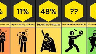 Comparison: Weird Things Students Do At School