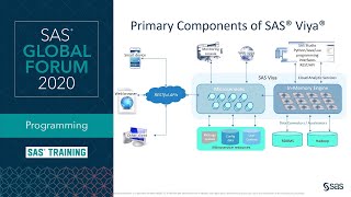 SAS Tutorial | Migrating SAS 9.4 Jobs to SAS Viya