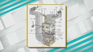 Brad and Scott from H.A. Thompson and Sons talk about furnace maintenance tips before winter