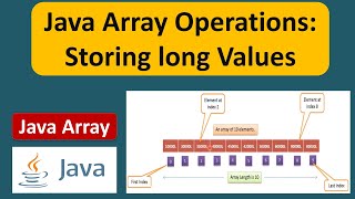 How to store long values in Java Array? | Java Array Operations: Storing long Values | Java Tutorial