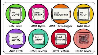 Every Type Of CPU Explained In 3 Minutes
