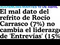 debacle del especial de rocío carrasco y posible cancelaciÓn