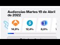 debacle del especial de rocío carrasco y posible cancelaciÓn