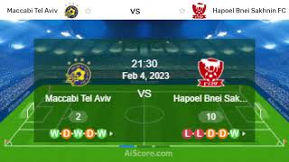 Maccabi Tel Aviv vs Bnei Sakhnin | מכבי תל אביב נגד בני סכנין | Israel Ligat Al 2023