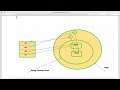 String in Java Lecture-1
