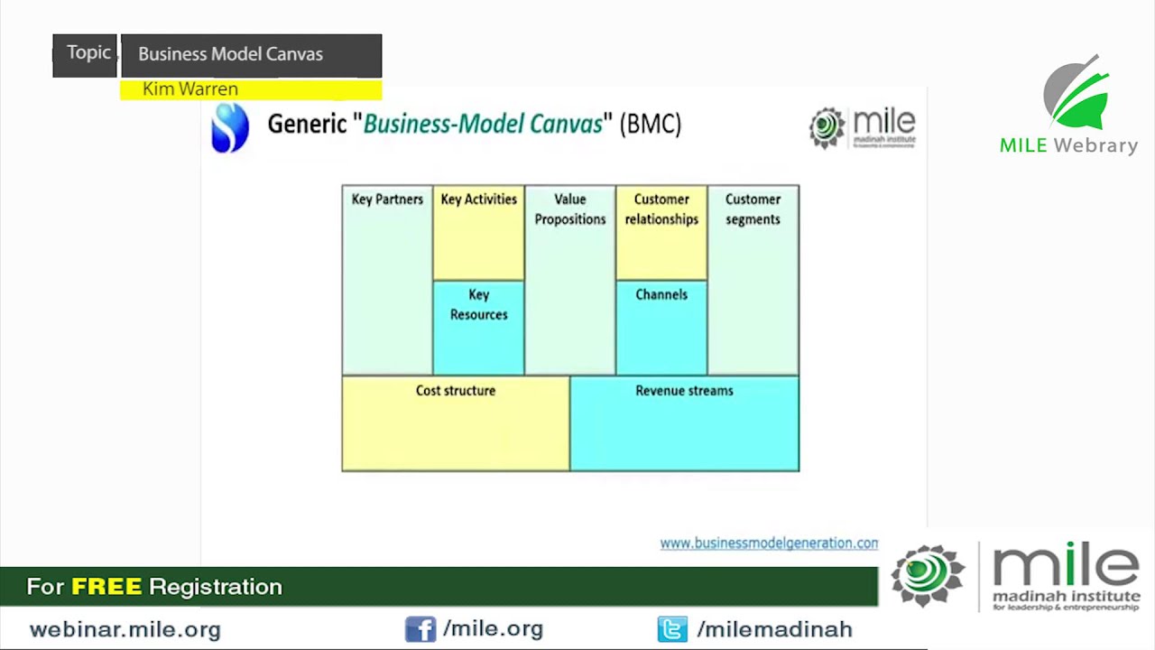 Business Model Canvas Kim Warren Youtube