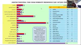 Sosialisasi Pembinaan Jabatan Fungsional Tertentu (JFT)