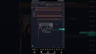 ADVANCED SMC INDICATOR BY TRADING HUB 3#FREE MONEY