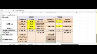 Comptabilité Analytique S3 Partiel 2024 Fifo Suite