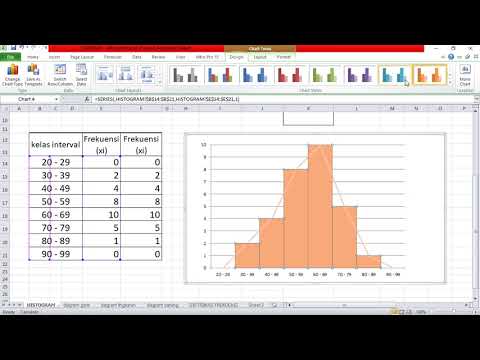 CARA MUDAH MEMBUAT HISTOGRAM POLIGON DAN OGIVE TABEL DISTRIBUSI ...