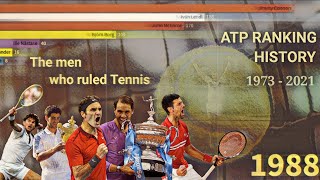 The men who ruled Tennis - a history of the ATP Ranking No. 1  (1973 - 2022)