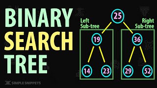 Binary SEARCH Tree (BST) Data structure | How BST has O(log N) Time Complexity for Searching?  | DSA