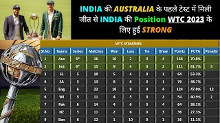 INDIA की AUSTRALIA के पहले टेस्ट में मिली जीत से INDIA की Position WTC 2023 के लिए हुई STRONG