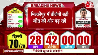 Milkipur By Election Result 2025 News: मिल्कीपुर में 38 हजार वोट से BJP आगे | Samajwadi Party VS BJP