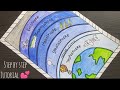 Layers of Atmosphere drawing/Layers of the Atmosphere diagram/how to draw Layers of Earth Atmosphere