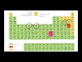 równania reakcji chemicznych