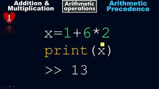 Addition-Multiplication precedence-Arithmetic precedence - Arithmetic Operations - Python by #Moein