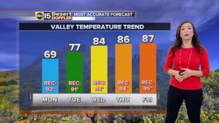 Slight cooldown in the Valley