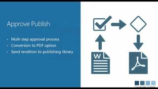 Controlled Documents for SharePoint Webinar