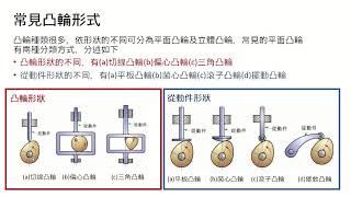 凸輪玩具