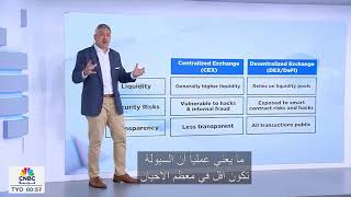 The key differences between centralized and decentralized exchanges.