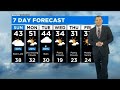 Chicago Weather: Mild Christmas Evening; Rain Chances In Week Ahead