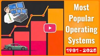 Most Popular Operating Systems (1981-2025) | Bar Chart Race Timeline