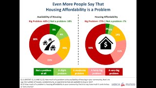 Getting Real Episode 3: NH Housing Preferences Survey